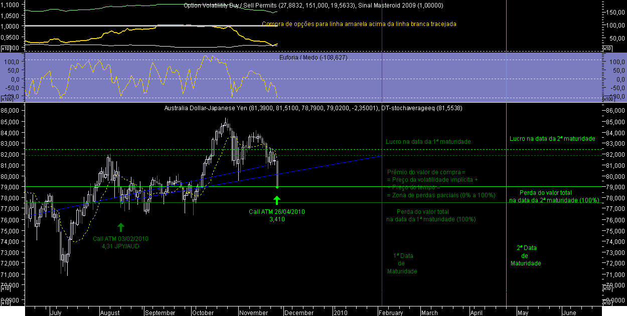 AUDJPY OM 20091126.png