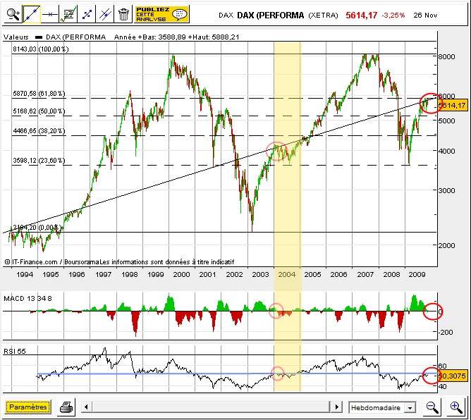 DAX.semanal.009.11.27.jpg