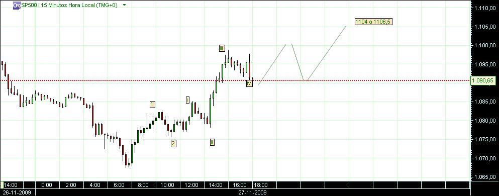 4.1 BULL grafico 260 15mn(2)  27-11 sp.jpg