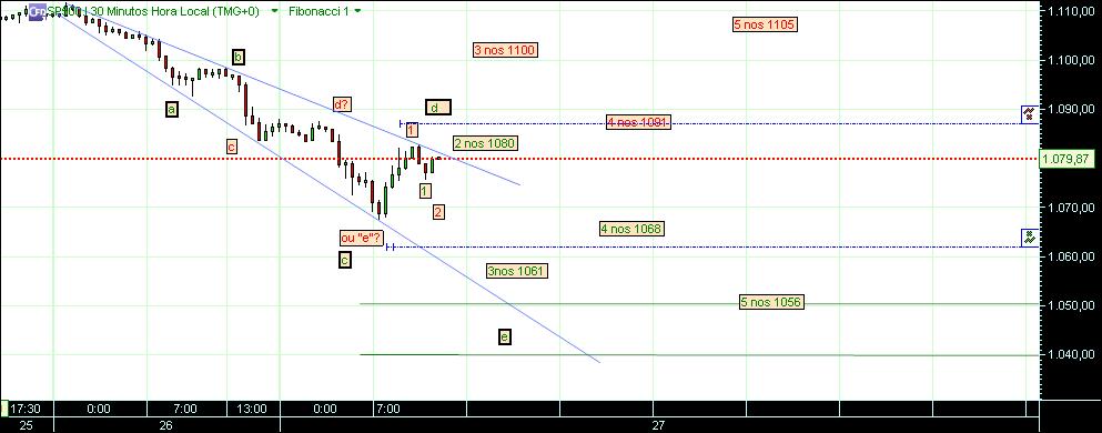 2 grafico 257 30min(2)  27-11 sp.jpg