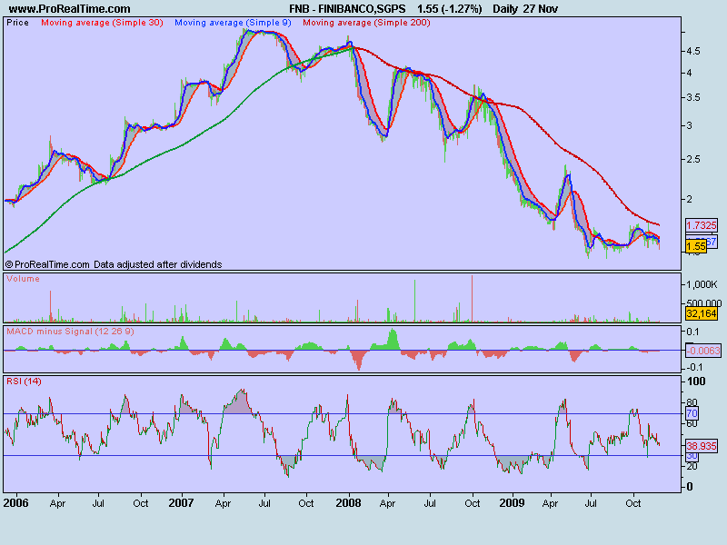FINIBANCO,SGPS.png