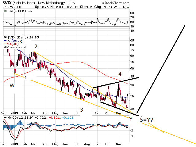 27112009 vix.png