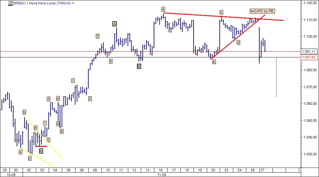 27112009 bear case e bear market rally over....jpg