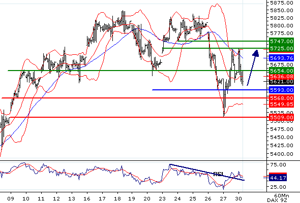Dax20091130.gif