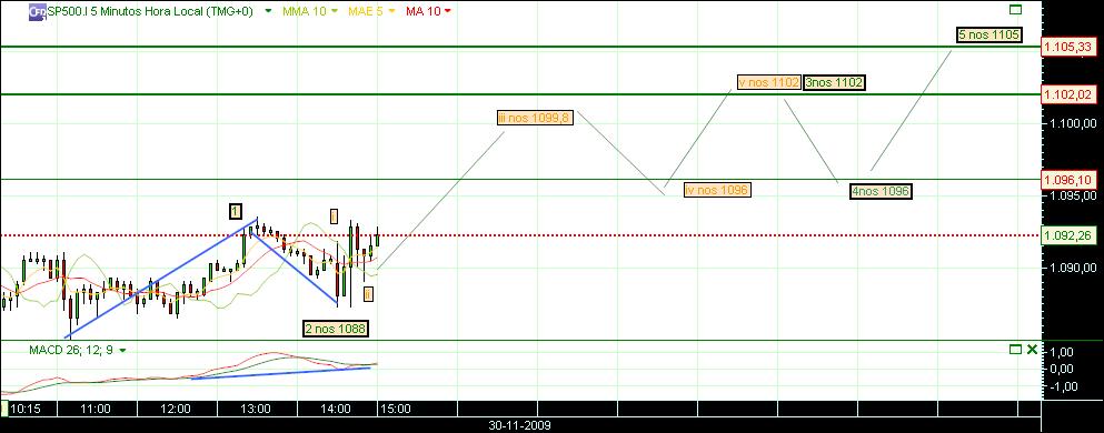 grafico 262 5min(5) 30-11.jpg