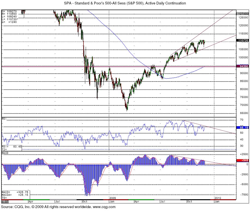 S&P 12.1.jpg