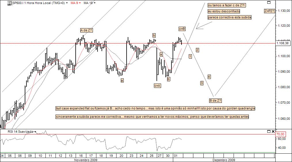 1122009 bull case last hope actualização.jpg
