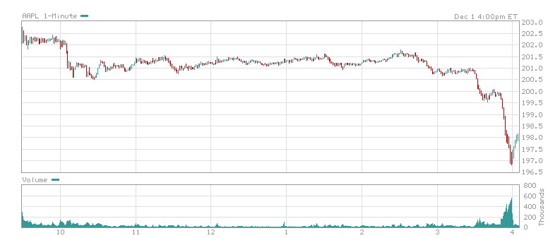 AAPL011209D.PNG