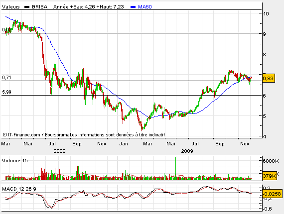 Brisa lp.bmp
