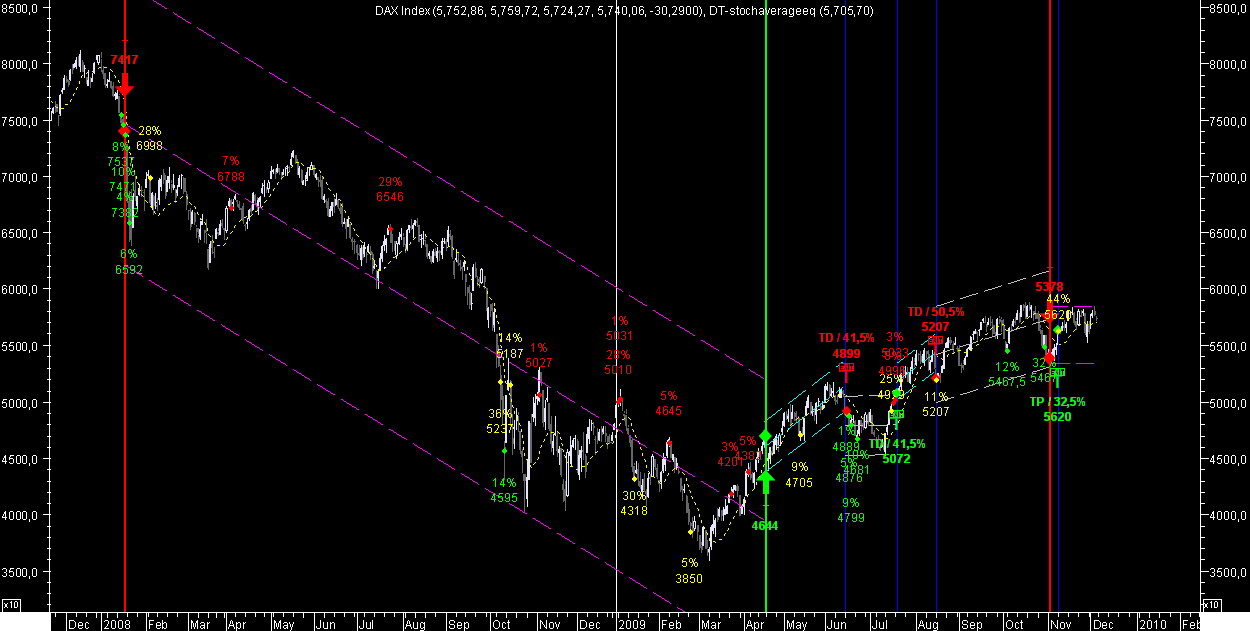 DAX Masteroid 2009 20091204.png