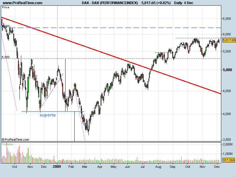 DAX091204.png