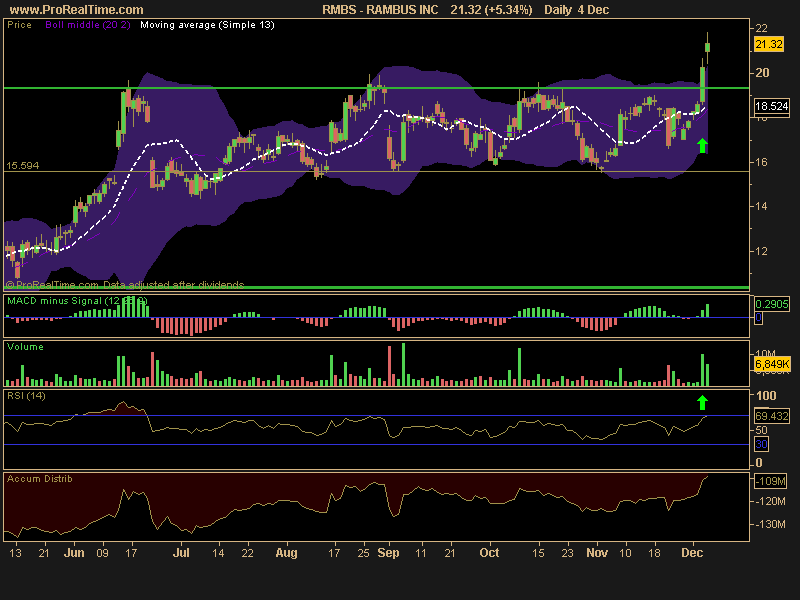RAMBUS INC.png