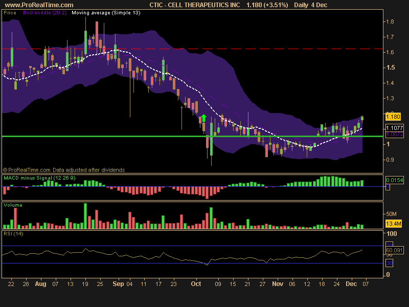 CELL THERAPEUTICS INC.png