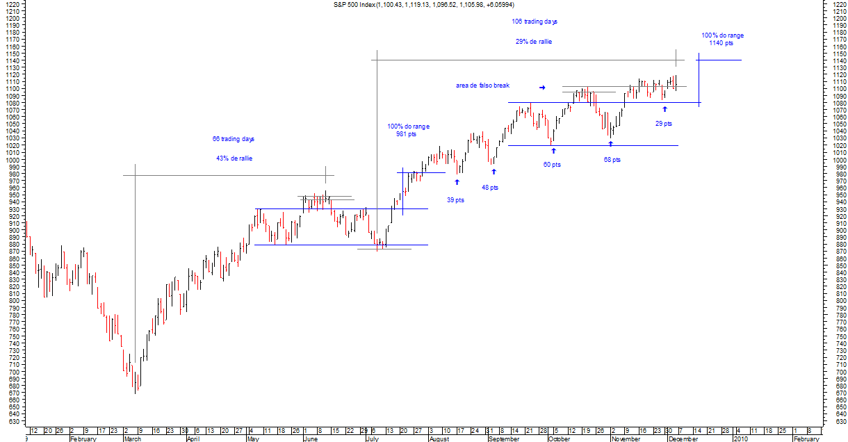 spx01_06-12-09.png