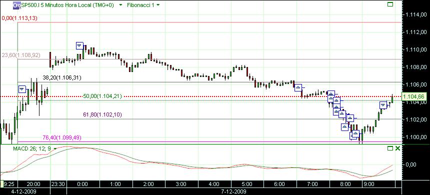 grafico 290 7-12-2009.jpg