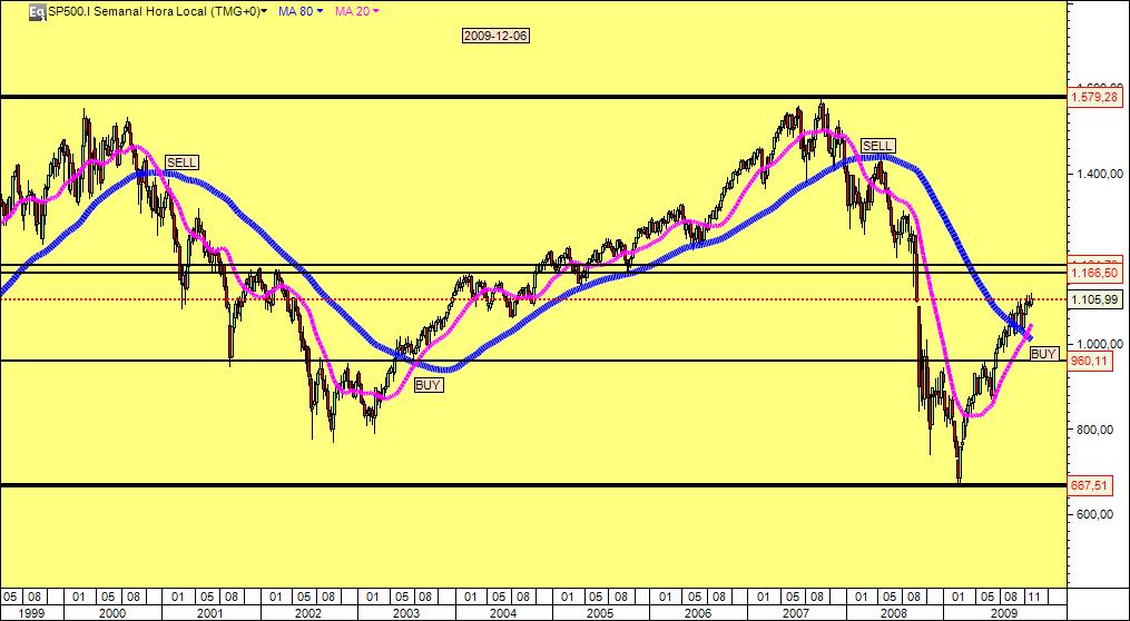 2009-12-06 S&P500.jpg