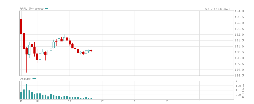 AAPL071209.png