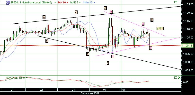 grafico 293 7-12-2009.jpg