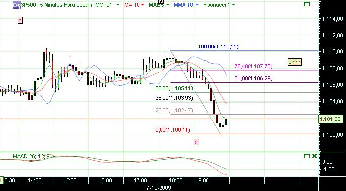 grafico 294 7-12-2009.jpg
