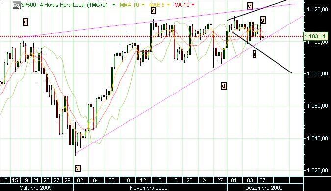 grafico 297 8-12-2009 indice.jpg