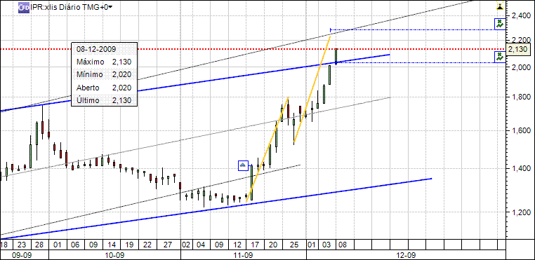 ipr 08dez2009.gif
