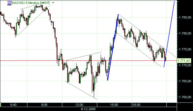 grafico 300 8-12-2009 nasdaq.jpg