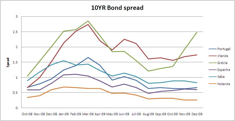 10YRSpread.JPG
