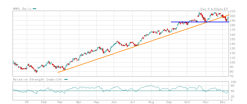 AAPL091209.PNG