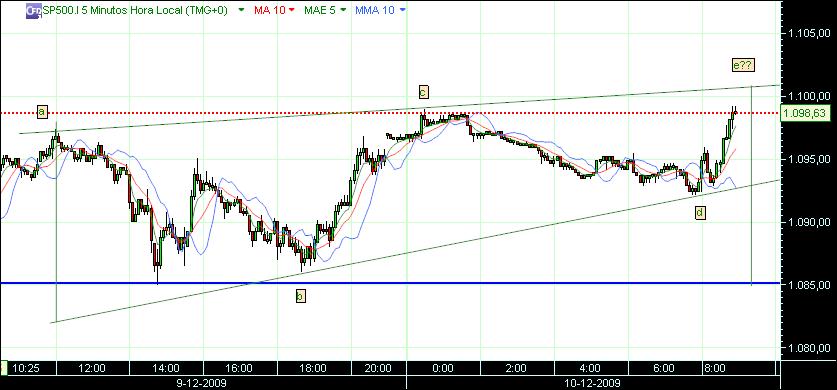 grafico 311 13-2009.jpg