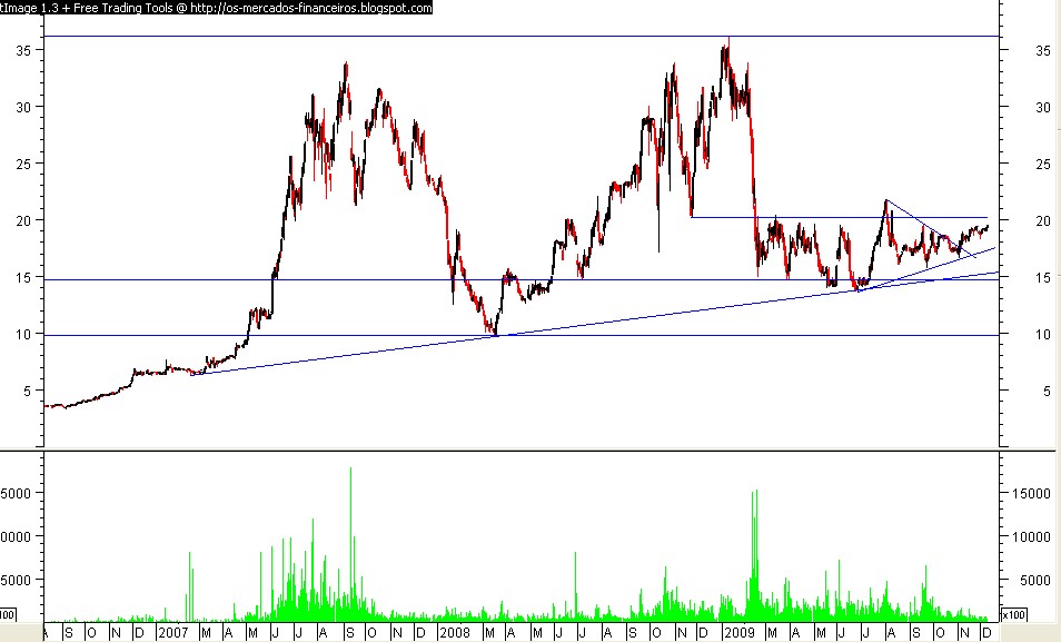 Grafico de Longo prazo 1.jpg