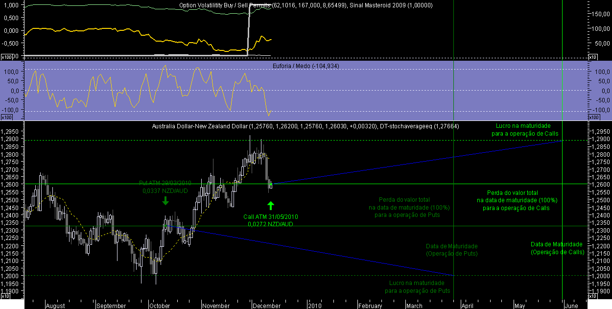 AUDNZD OM 20091211.png