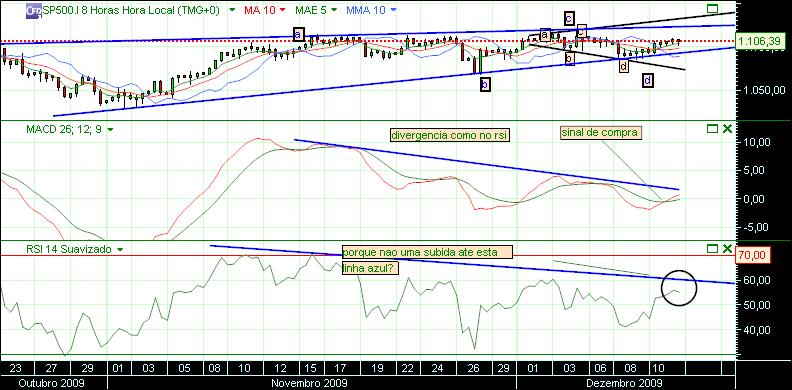 grafico 318 11-2009 8h macd rsi.jpg