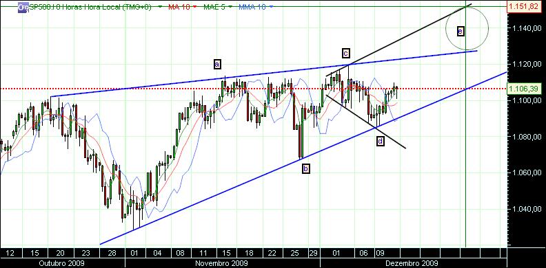 grafico 317 11-2009.jpg