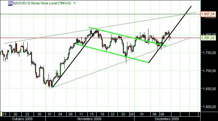 grafico 318 11-2009 nas.jpg
