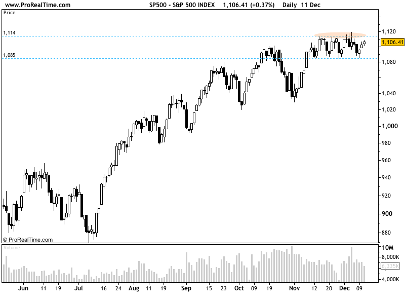 sp500_11dez2009.png