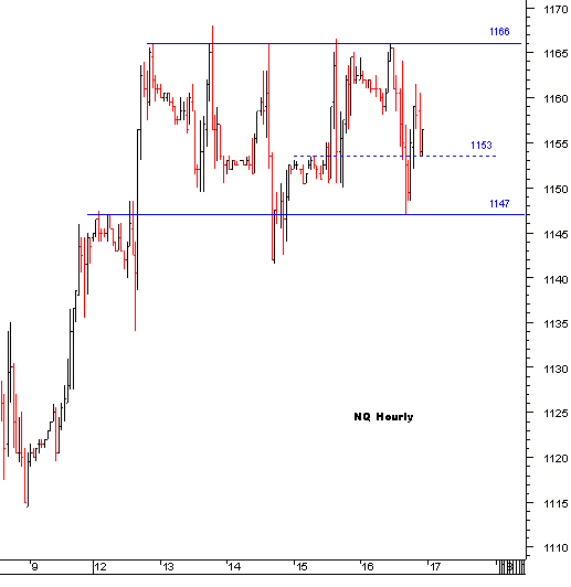 nq_hourly.gif