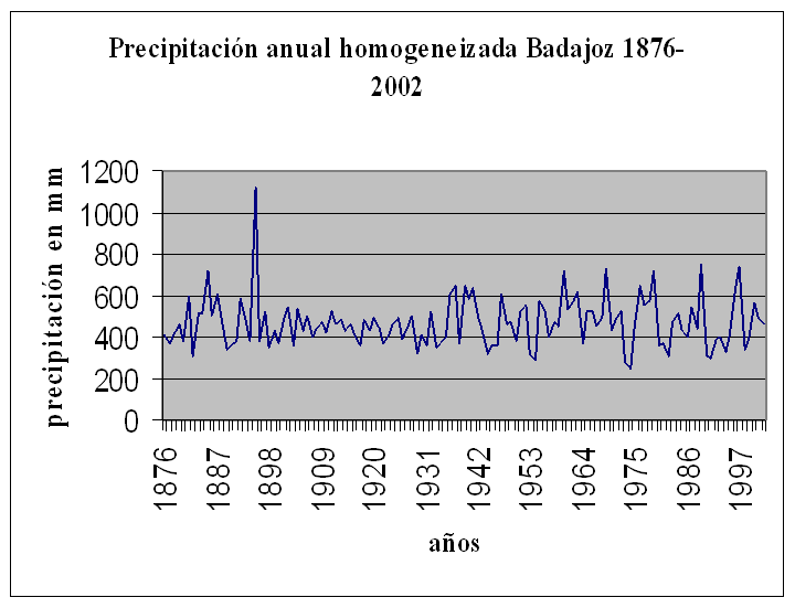 preci-badajoz.PNG