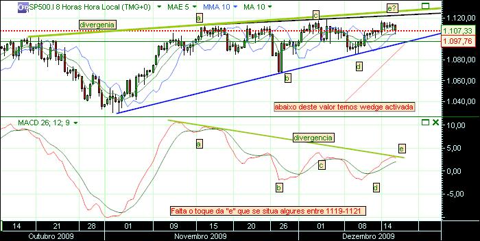 grafico 327 15-2009.jpg