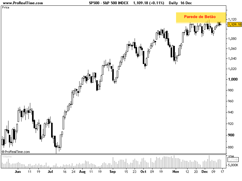 S&P 500 INDEX 16DEZ2009.png