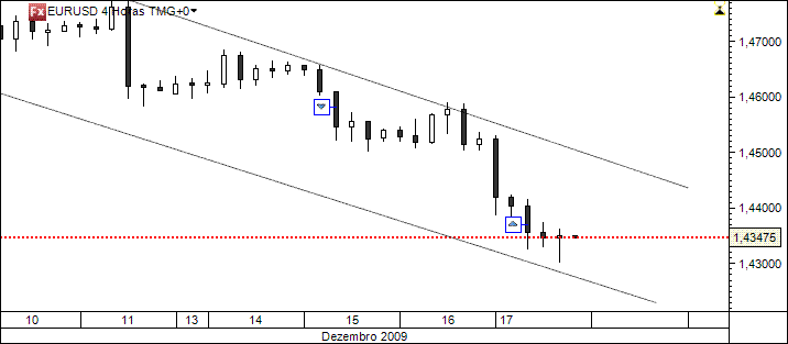eurusd17dez2009_20h.gif