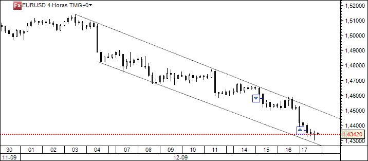 eurusd17dez2009_21h.gif