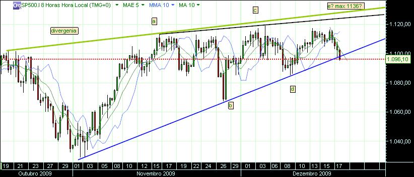 grafico 333 17-2009.jpg