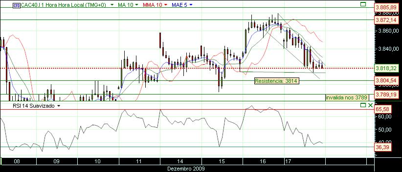 grafico 332 17-2009 cac 1h.jpg