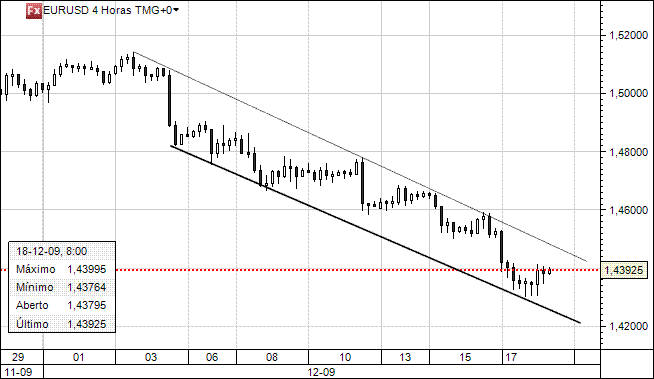 eurusd18dez2009_8h.gif