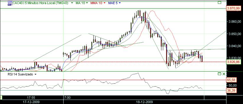 grafico 335 18-2009 cac 5min.jpg
