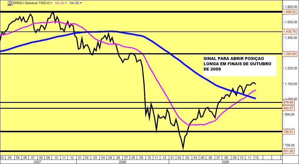 2009-12-18 S&P500.jpg