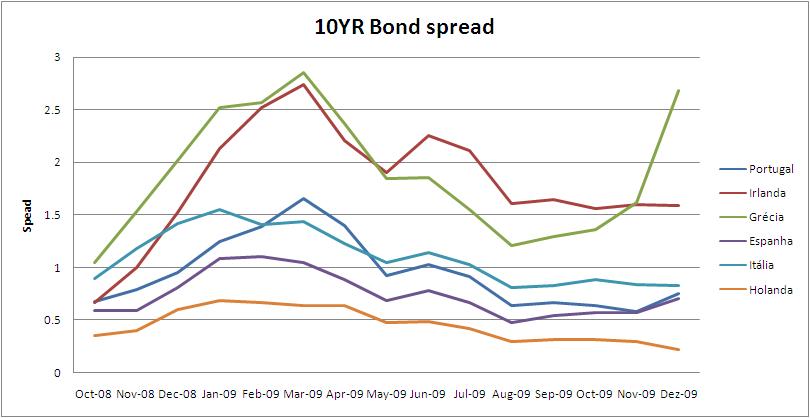 10YRSPREAD.JPG