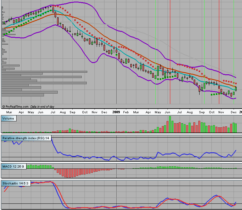UNG_Weekly_2009_12_21.png