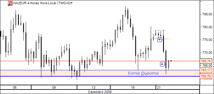 xaueur21dez2009.gif
