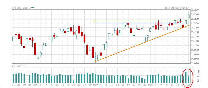 NASDAQ211209.PNG